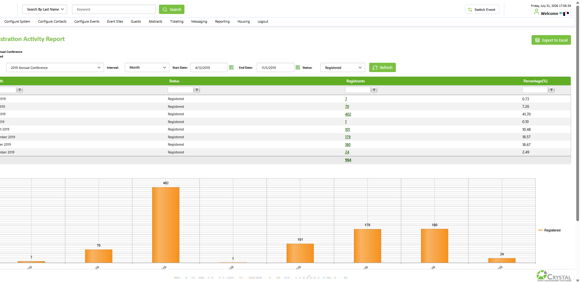 Crystal – Registration report